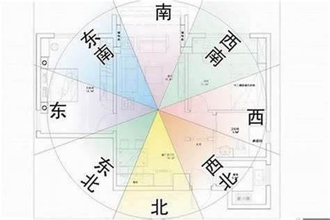 东南朝向|房屋各个朝向的优缺点